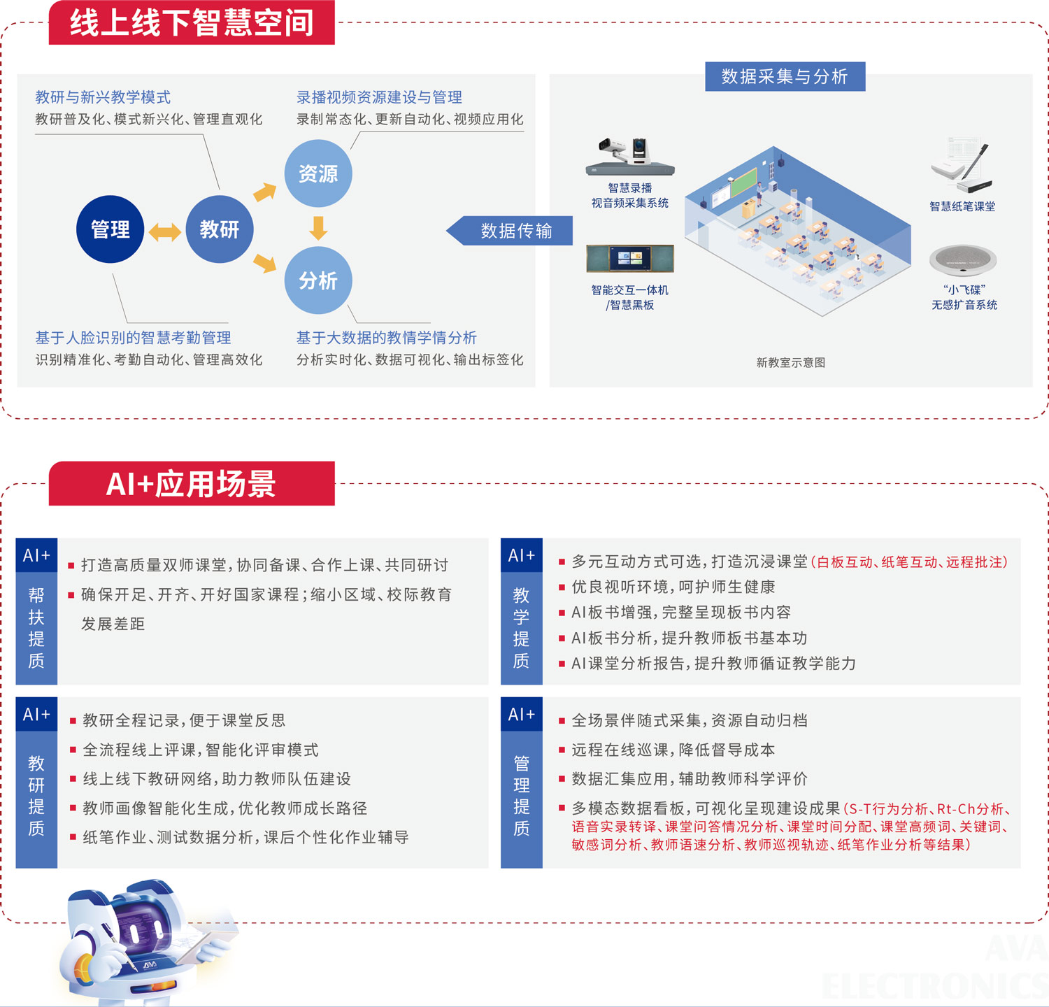 AI循證教室解決方案.jpg